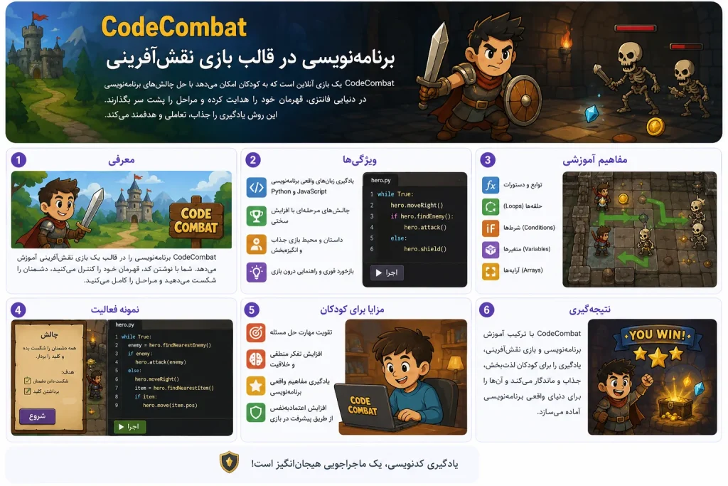 سایت رایگان CodeCombat برای یادگیری برنامه نویسی در قالب بازی