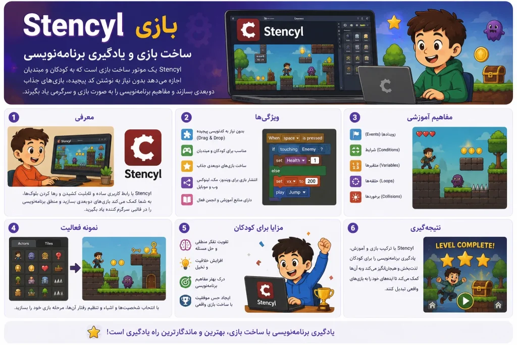 Stencyl ابزار رایگان بازی سازی برای کودکان