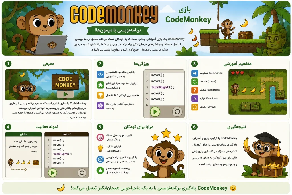 آموزش برنامه نویسی کودکان با بازی Code Monkey