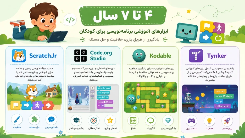 آموزش برنامه نویسی رایگان با Code.org برای کودکان