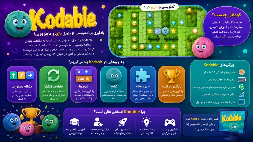 سایت Kodable برای آموزش برنامه نویسی به کودکان