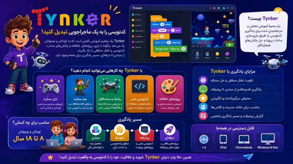Tynker سایت رایگان برنامه نویسی ماینکرافت برای کودکان