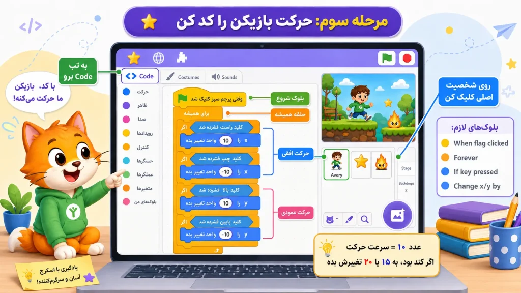 کدنویسی حرکت بازیکن در اسکرچ