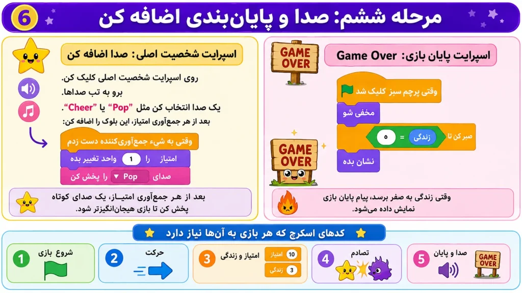 افزودن صدا و صفحه پایان بازی در اسکرچ