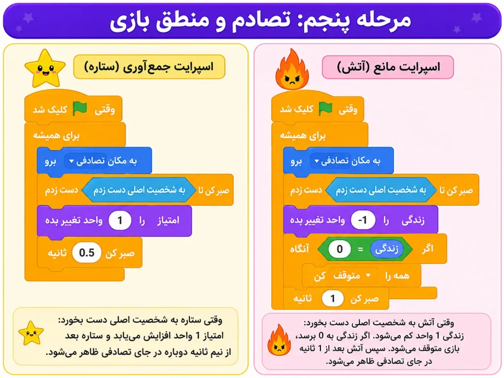 کدنویسی برخورد و منطق بازی در اسکرچ