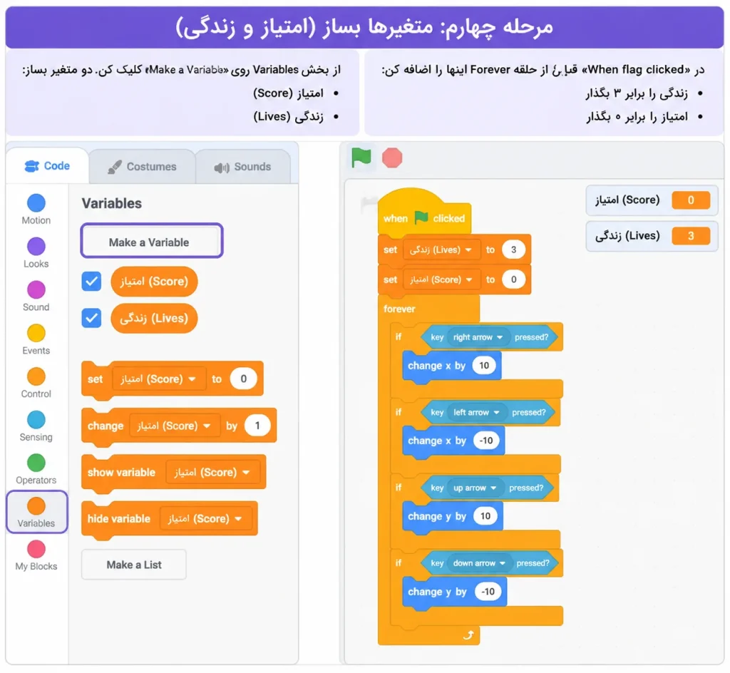 ساخت متغیر امتیاز و زندگی در اسکرچ