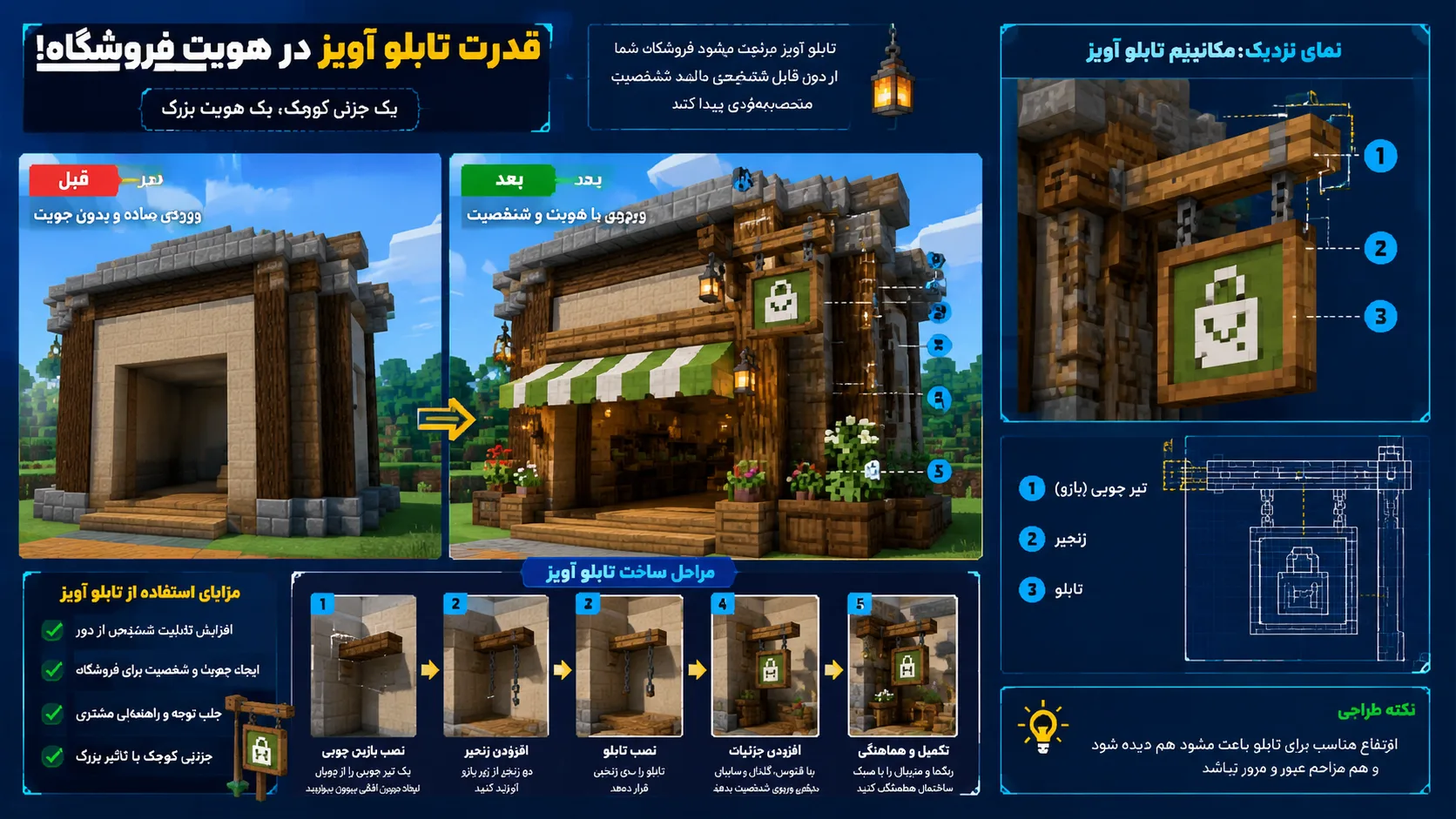 اعلان آویزان روی Chain در ماینکرافت