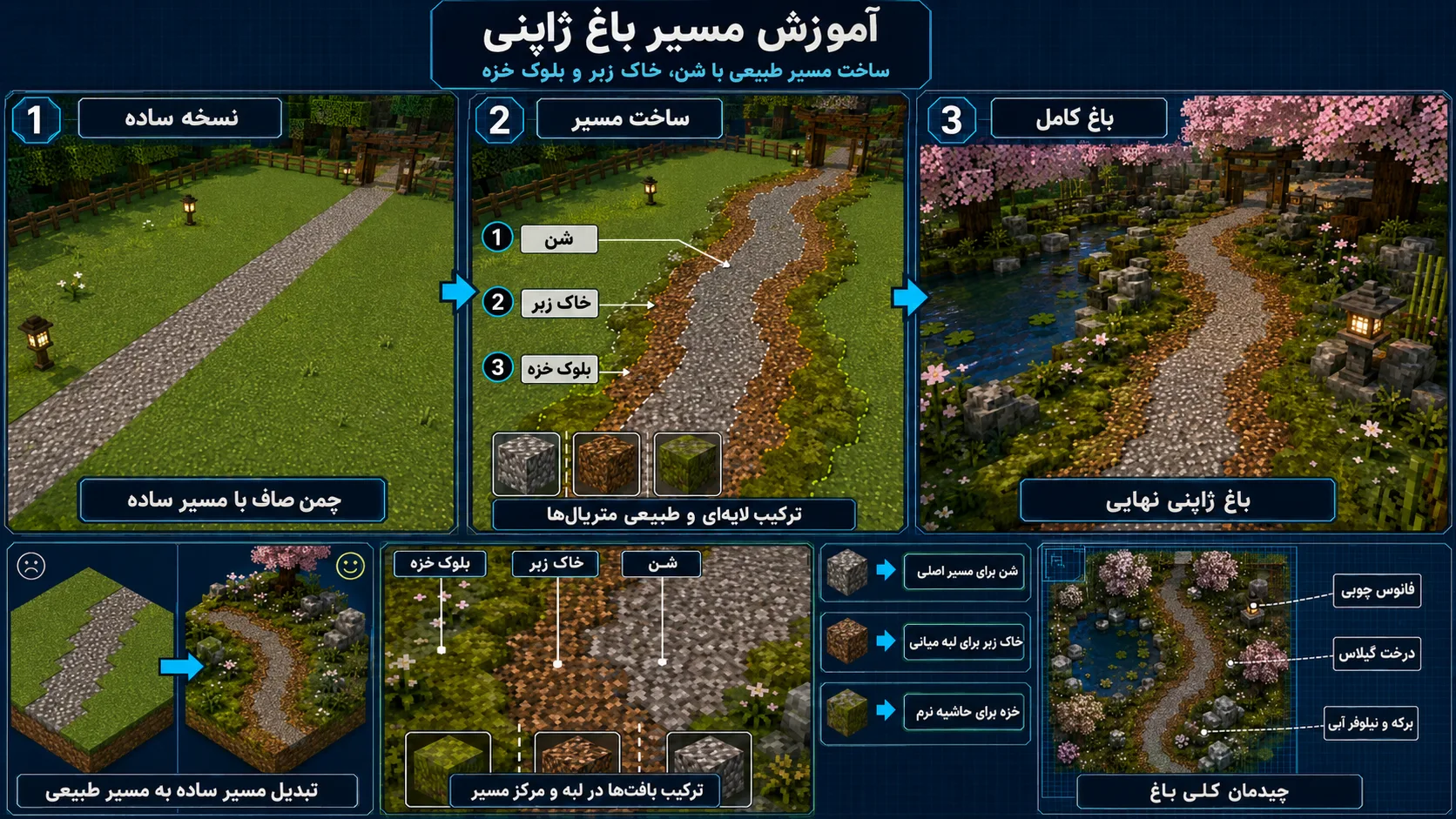 باغ ژاپنی در ماینکرافت با Gravel و Moss Block و Cherry Blossom