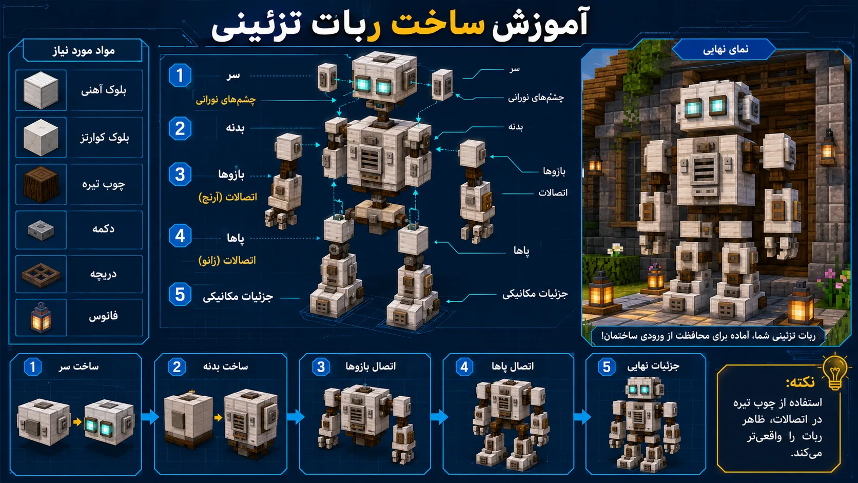 ربات تزئینی ماینکرافت ساختهشده با Iron Block و Glowstone
