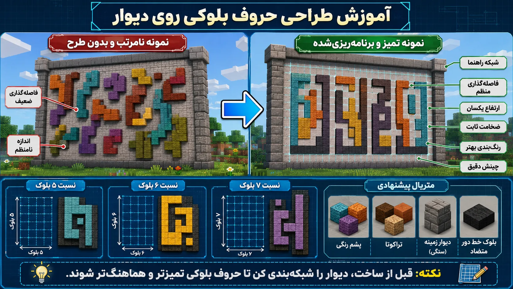 متن بزرگ روی دیوار در ماینکرافت ساختهشده با Colored Wool