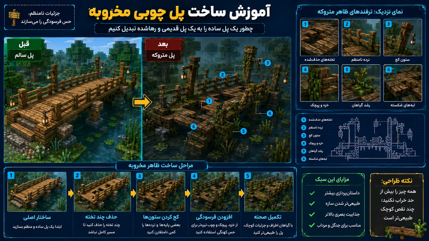 پل چوبی خراب و متروکه در جنگل ماینکرافت با Moss Block