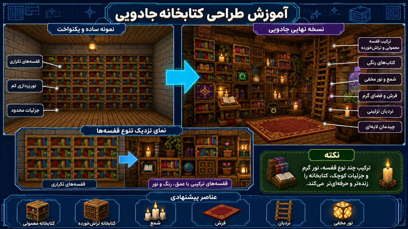 کتابخانه جادویی اتاق Enchanting در ماینکرافت با نور مخفی