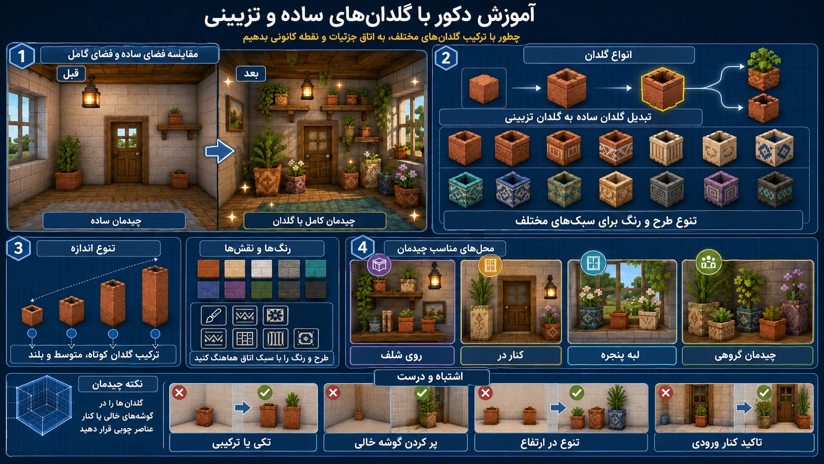 لایهبندی گیاهان بلند و کوتاه در حیاط ماینکرافت برای ایجاد عمق