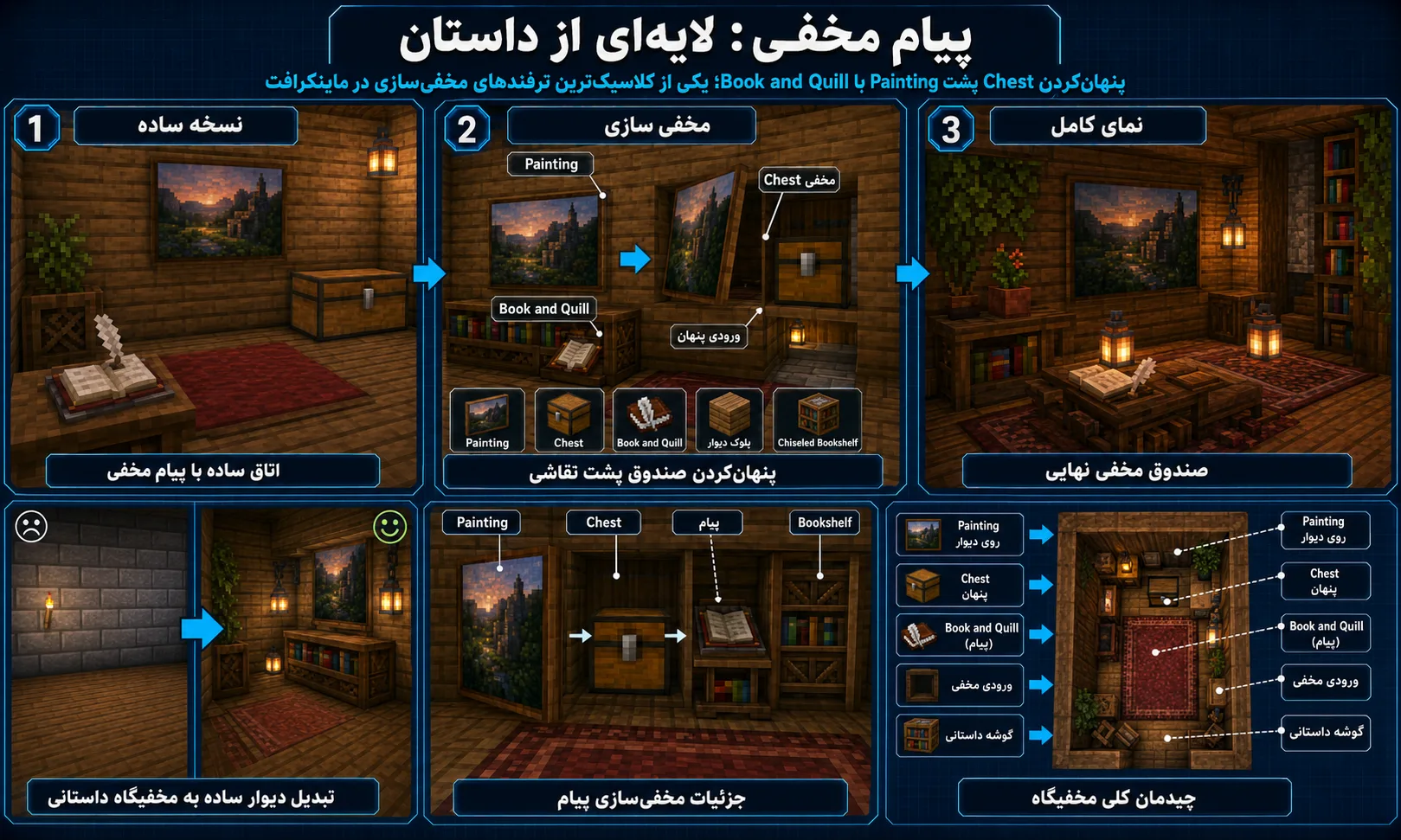 Chest مخفی پشت Painting در ماینکرافت