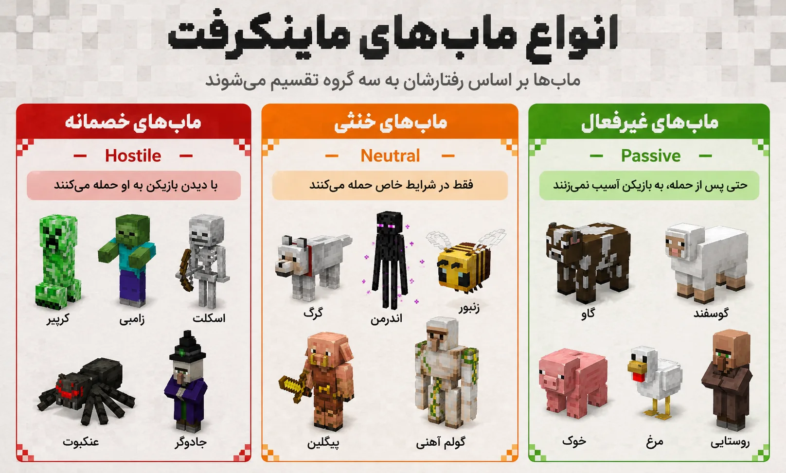 اینفوگرافیک انواع مابهای ماینکرفت؛ غیرفعال، خنثی و خصمانه