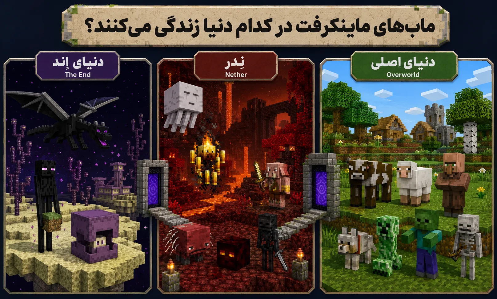 اینفوگرافیک مابهای ماینکرفت در اورورلد، ندر و دنیای اِند